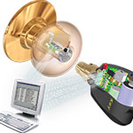 Electronic Locks and Smart Keys